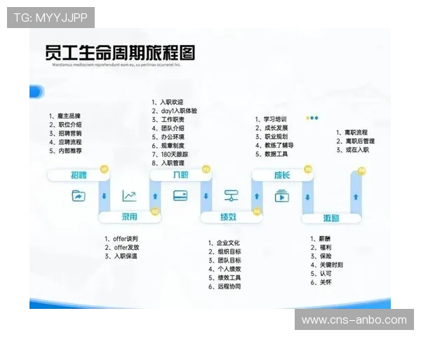 全生命周期管理实施,覆盖设计到退役阶段 全生命周期管理实施,覆盖设计到退役阶段